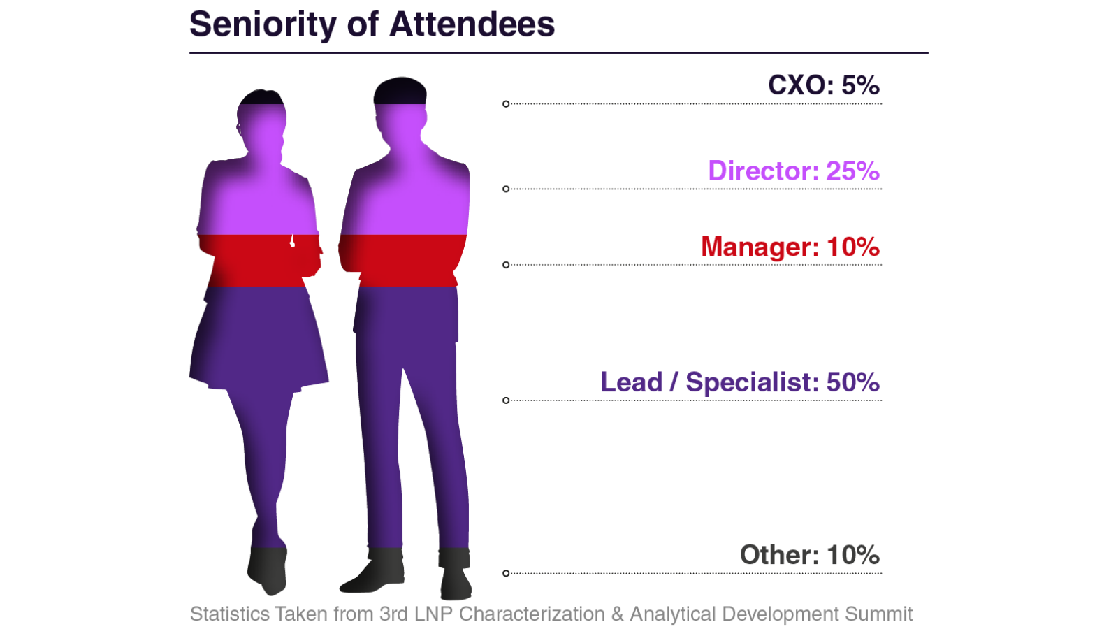 Audience Composition